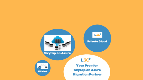 Working with Skytap on Azure